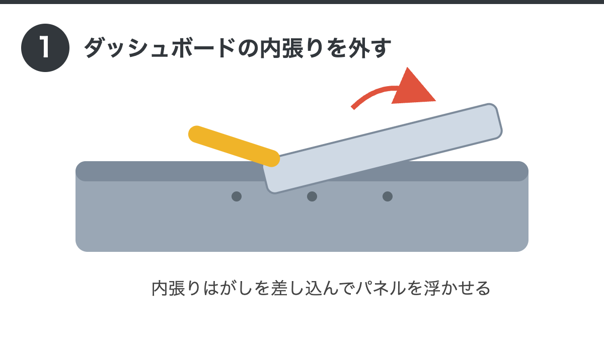ダッシュボードの内張りを取り外す（クリップを外すだけ）の手順イラスト