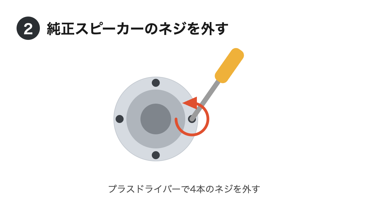 純正スピーカーを固定しているネジを外すの手順イラスト