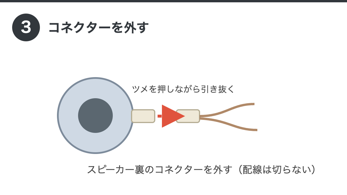 純正スピーカーのコネクターを外すの手順イラスト