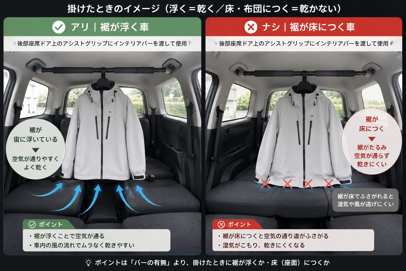 裾が浮く車と裾が床につく車で洗濯物の乾き方を比較した図