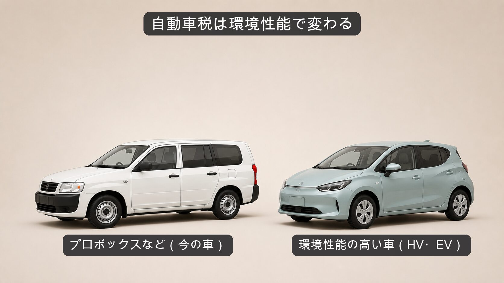 古いプロボックスと環境性能の高い車を並べたイラスト（自動車税の環境施策のイメージ）