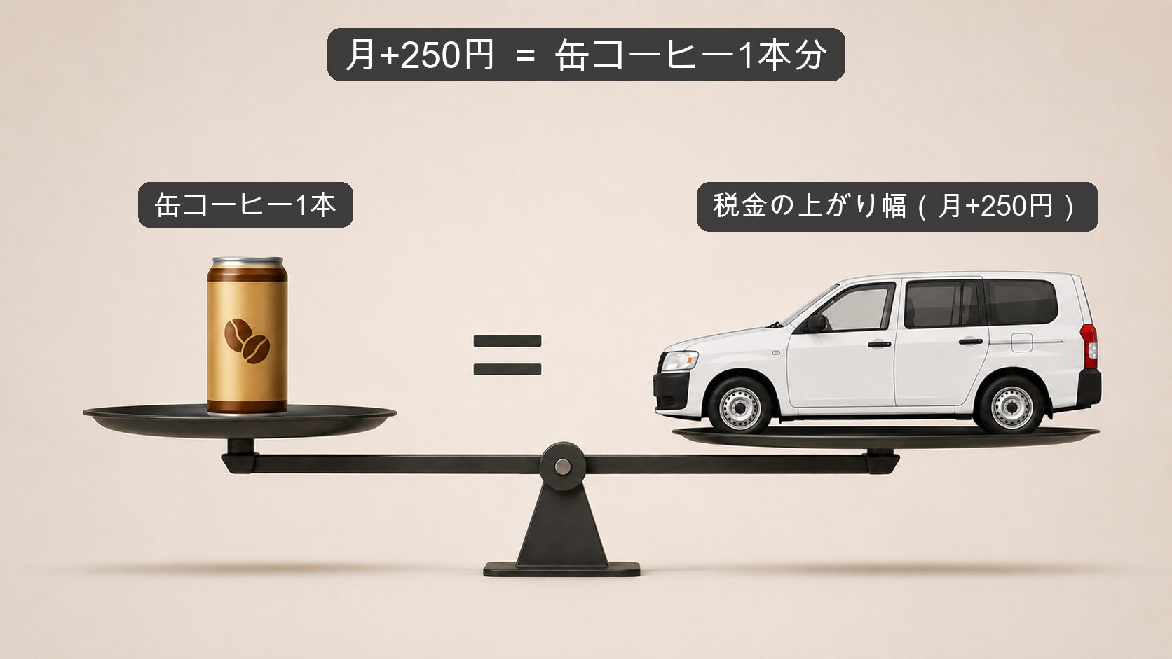 税金の上がり幅と缶コーヒー1本分を天秤で比較したイラスト