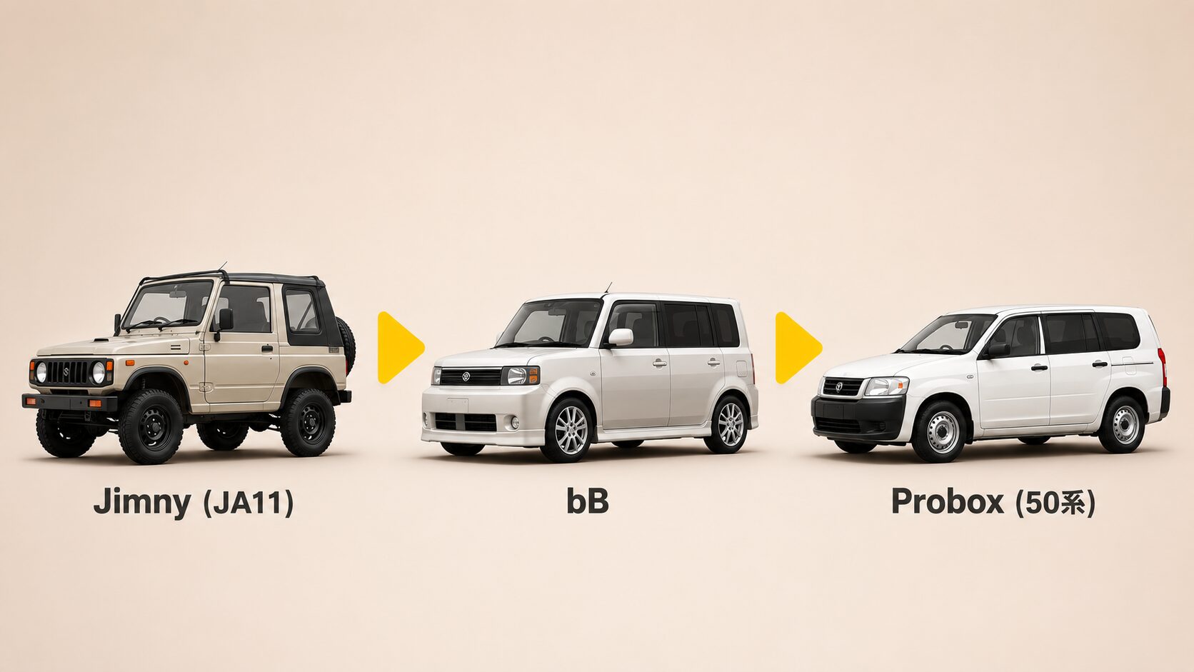 ジムニーからbBを経てプロボックスに乗り換えた車歴のイラスト