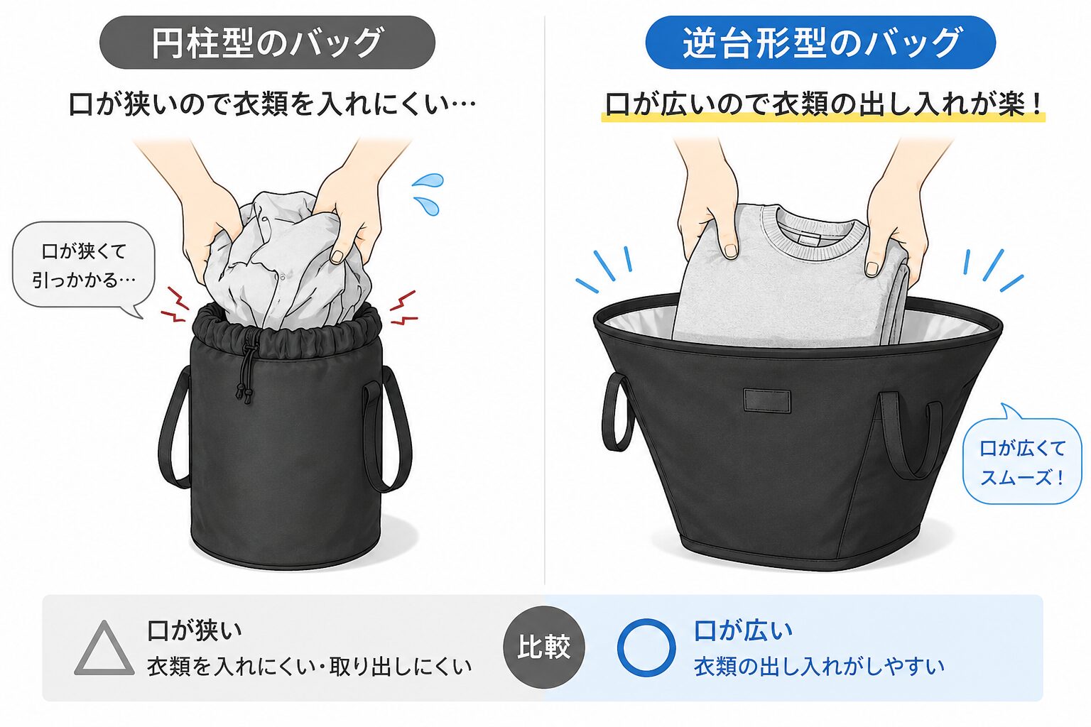 円柱型バッグと逆台形バッグの口の広さ比較イラスト