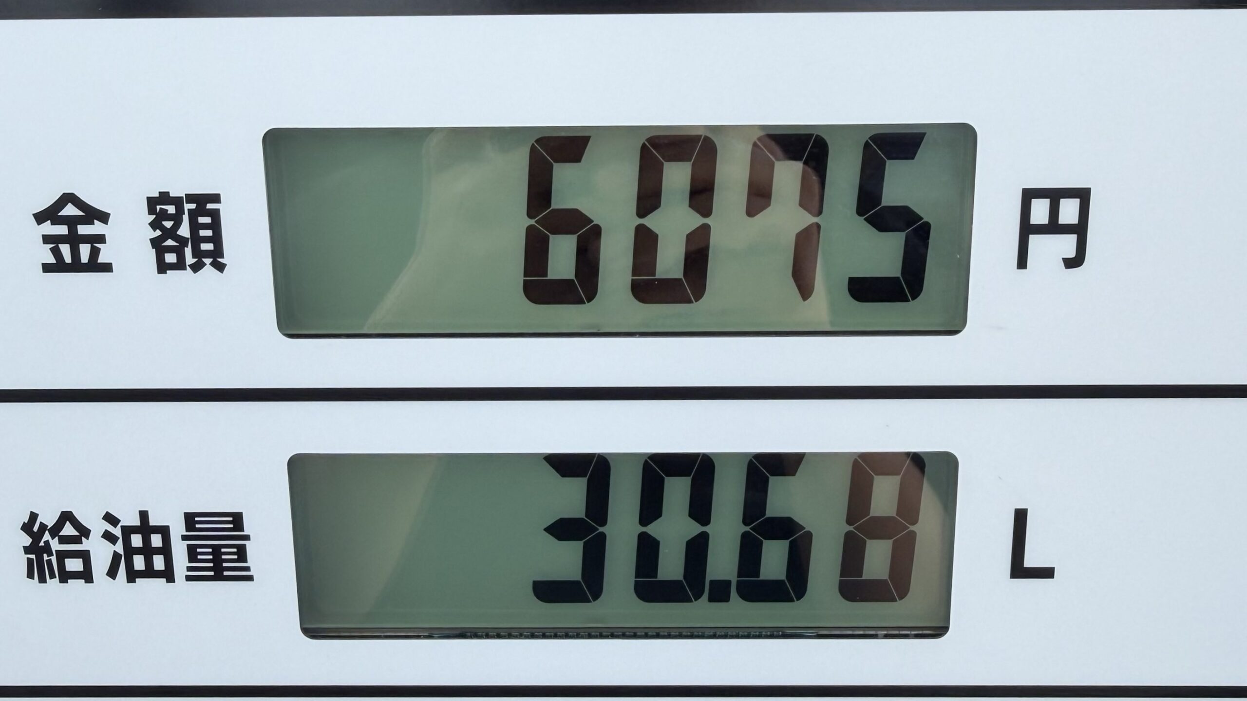 ガソリンスタンドの給油機の表示。金額6,075円、給油量30.68Lと表示されている