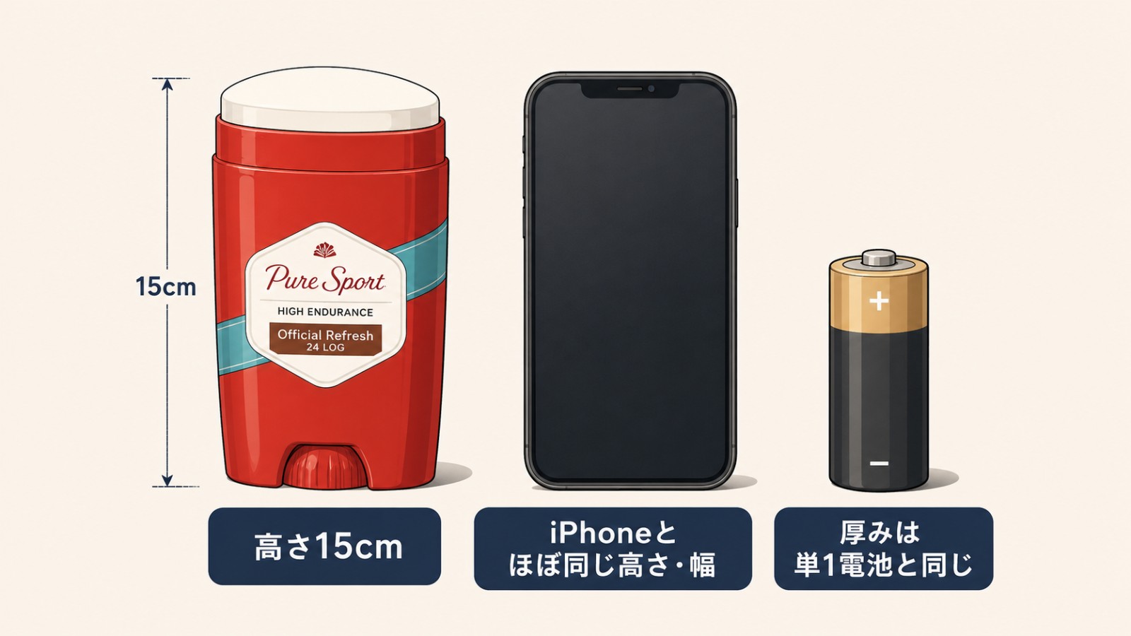 オールドスパイスとiPhone・単1電池の大きさ比較
