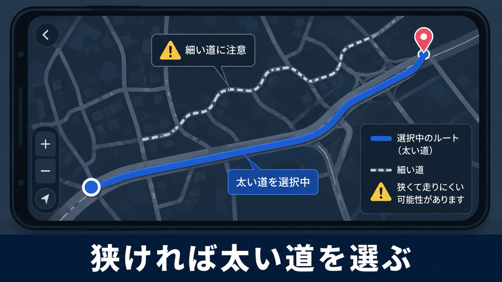 スマホの地図アプリで狭い道に警告マークが表示され、近くの太い道が経路として選ばれている様子