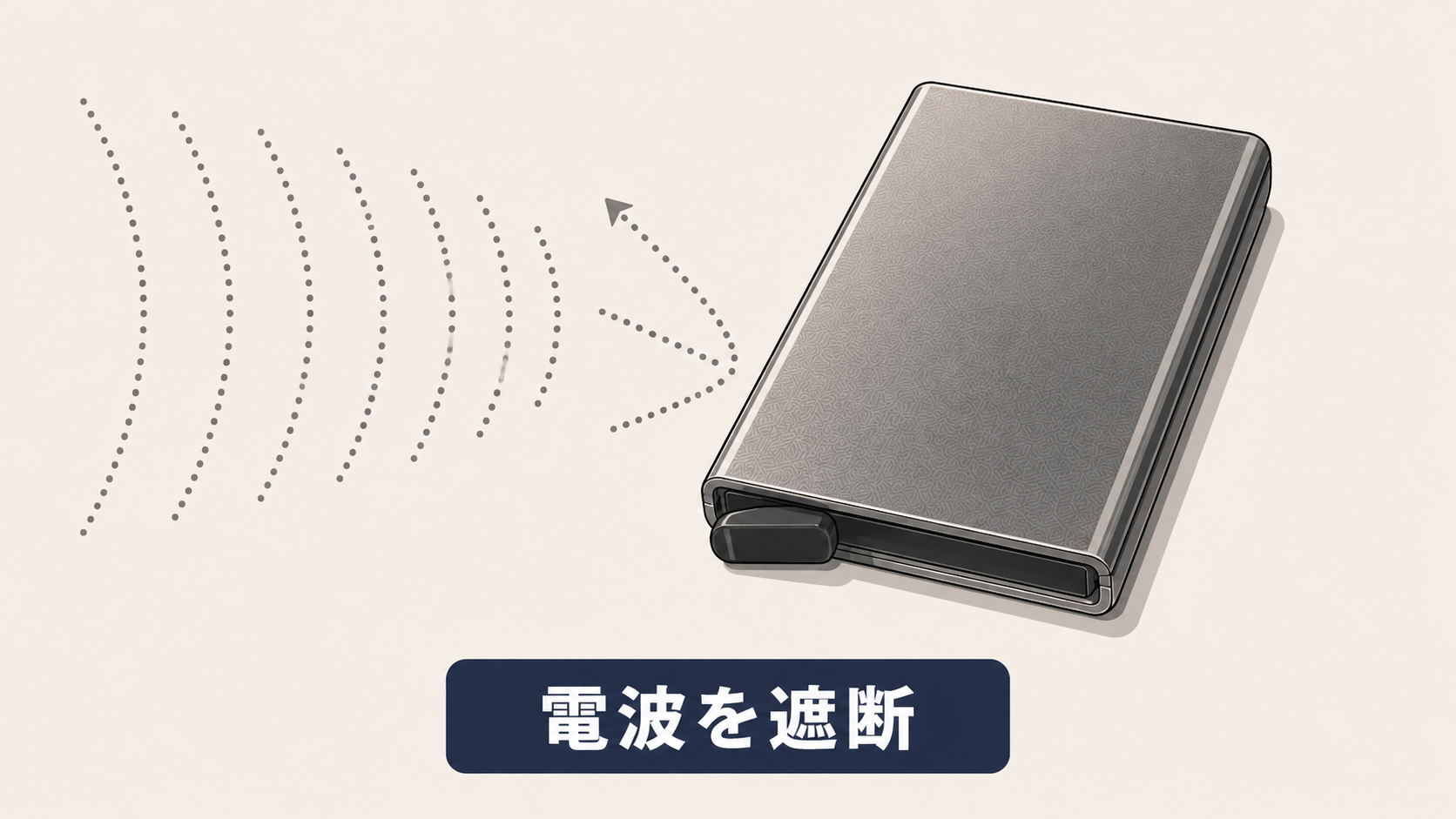 アルミ製カードケースに向かう電波が「電波を遮断」のラベルとともに途中で止まる図解