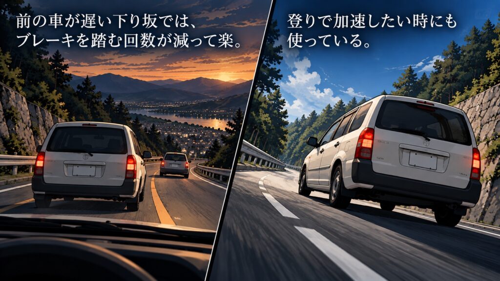 左は下り坂で前の車が遅く走っている場面、右は上り坂で加速している場面のイラスト。「前の車が遅い下り坂では、ブレーキを踏む回数が減って楽。」「登りで加速したい時にも使っている。」と書かれている。